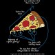 تیشرت Pizza Explained